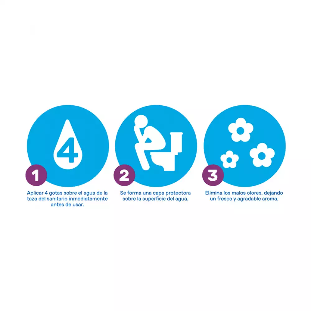 Eliminador De Olores Para El Sanitario Original Poopi - Azul