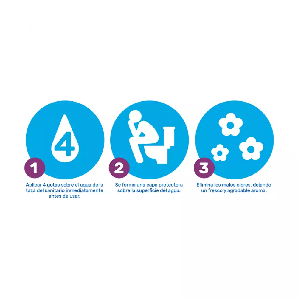 Eliminador De Olores Para El Sanitario Sweet Poopi-Rojo