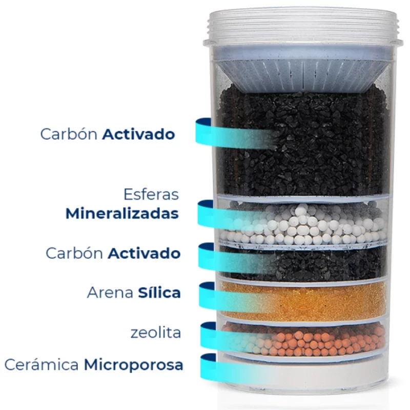 Repuesto Ecotrade Multicapa Filtr Agua Eco21216M