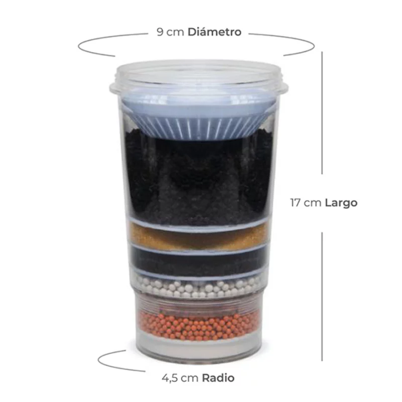 Repuesto Ecotrade Multicapa Filtr Agua Eco21216M212428