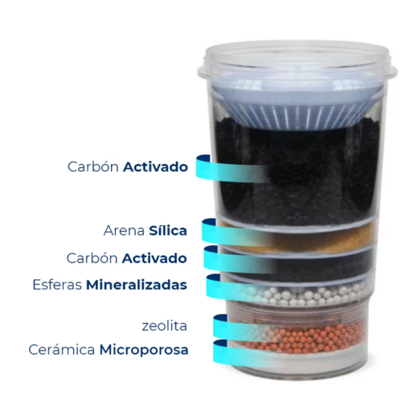 Repuesto Ecotrade Multicapa Filtr Agua Eco21216M212428