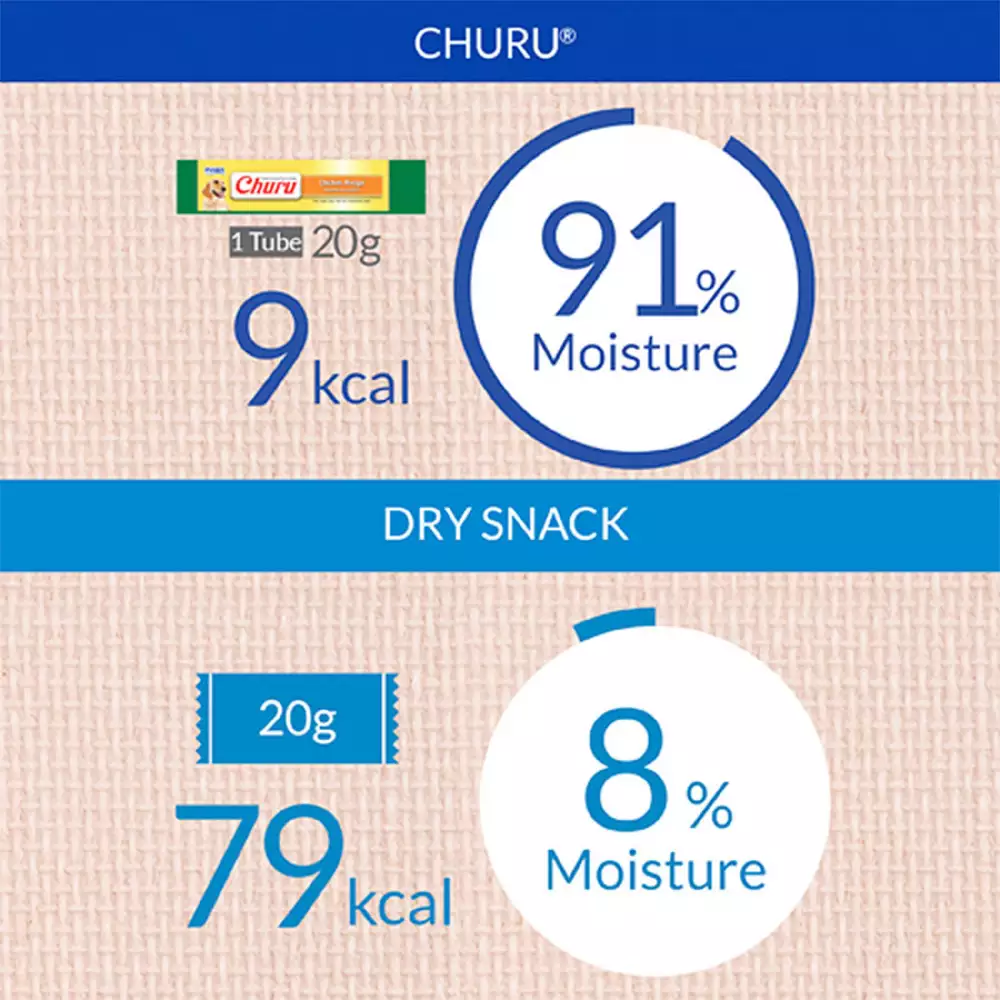 Snack Perro Churu Pollo Y Salmon 56 Gr Usd613 In